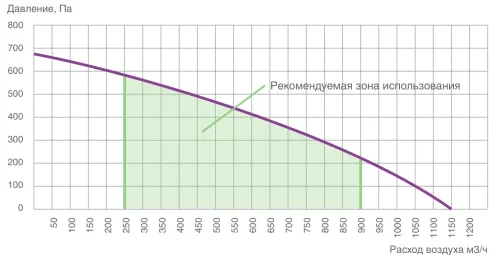 Alpha 900 V(R) ПВУ вертикальная с роторным рекуператором правая Provent купить в Санкт-Петербурге