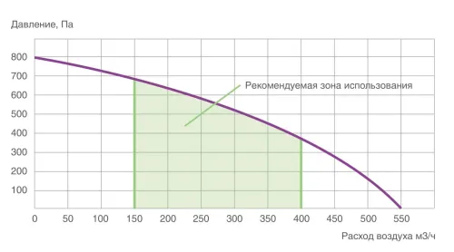Alpha 400 V(L) ПВУ вертикальная с роторным рекуператором левая Provent купить в Санкт-Петербурге