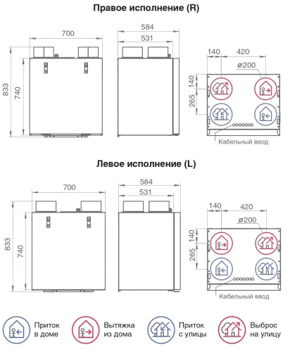 Alpha 550 V(R) ПВУ вертикальная с роторным рекуператором правая Provent купить в Санкт-Петербурге