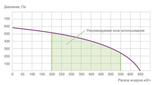 Alpha 550 V(R) ПВУ вертикальная с роторным рекуператором правая Provent купить в Санкт-Петербурге