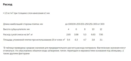 B 25кг Клей для керамогранита в пп мешке усиленный армирующими волокнами PLITONIT купить в Санкт-Петербурге