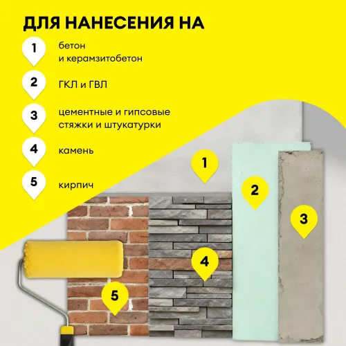 Грунтовка глубокого проникновения Vetonit prim optimus (E) белый 10л купить в Санкт-Петербурге