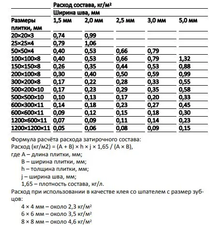 SikaCeram-815 EG 2кг Затирка эпоксидная швов плиточных облицовок белый жемчуг купить в Санкт-Петербурге
